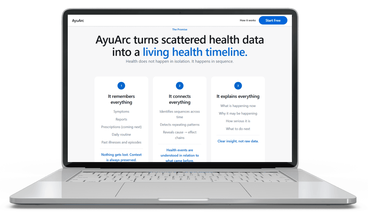 Ayuarc Case Study