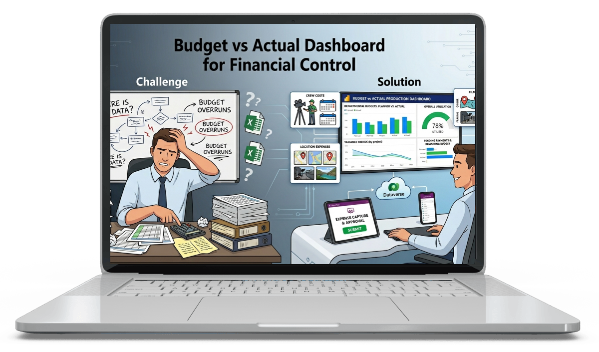 budget vs actual dashboard for financial control case study image magnusminds