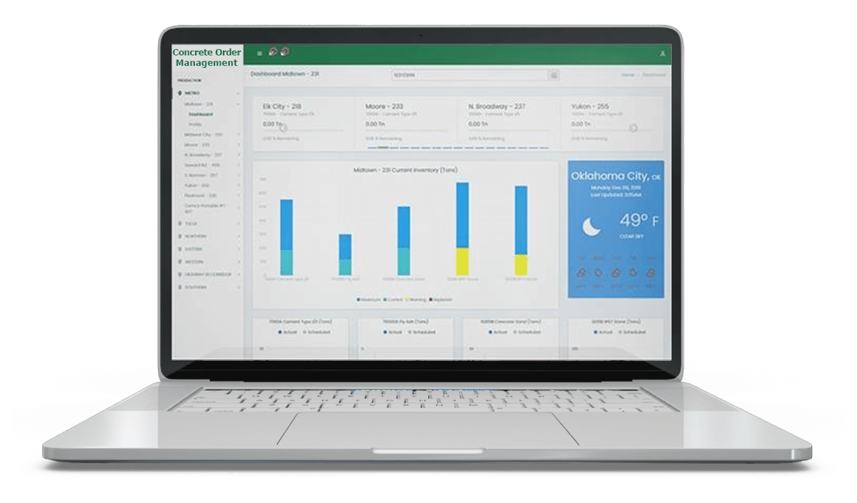 concrete order management case study image magnusminds