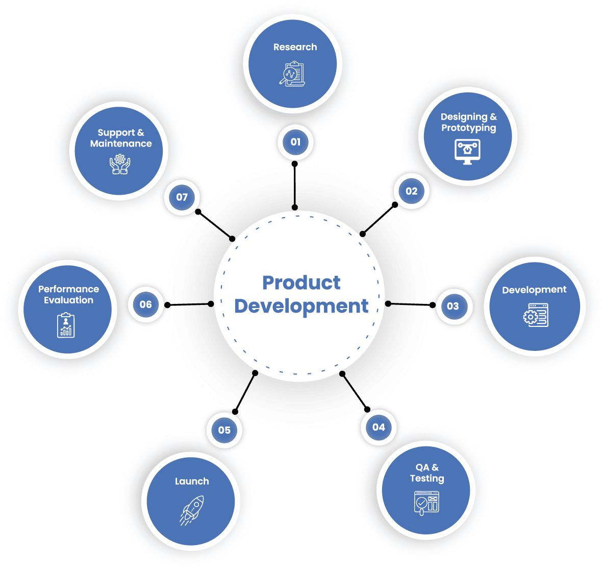 product_development_image_magnusminds