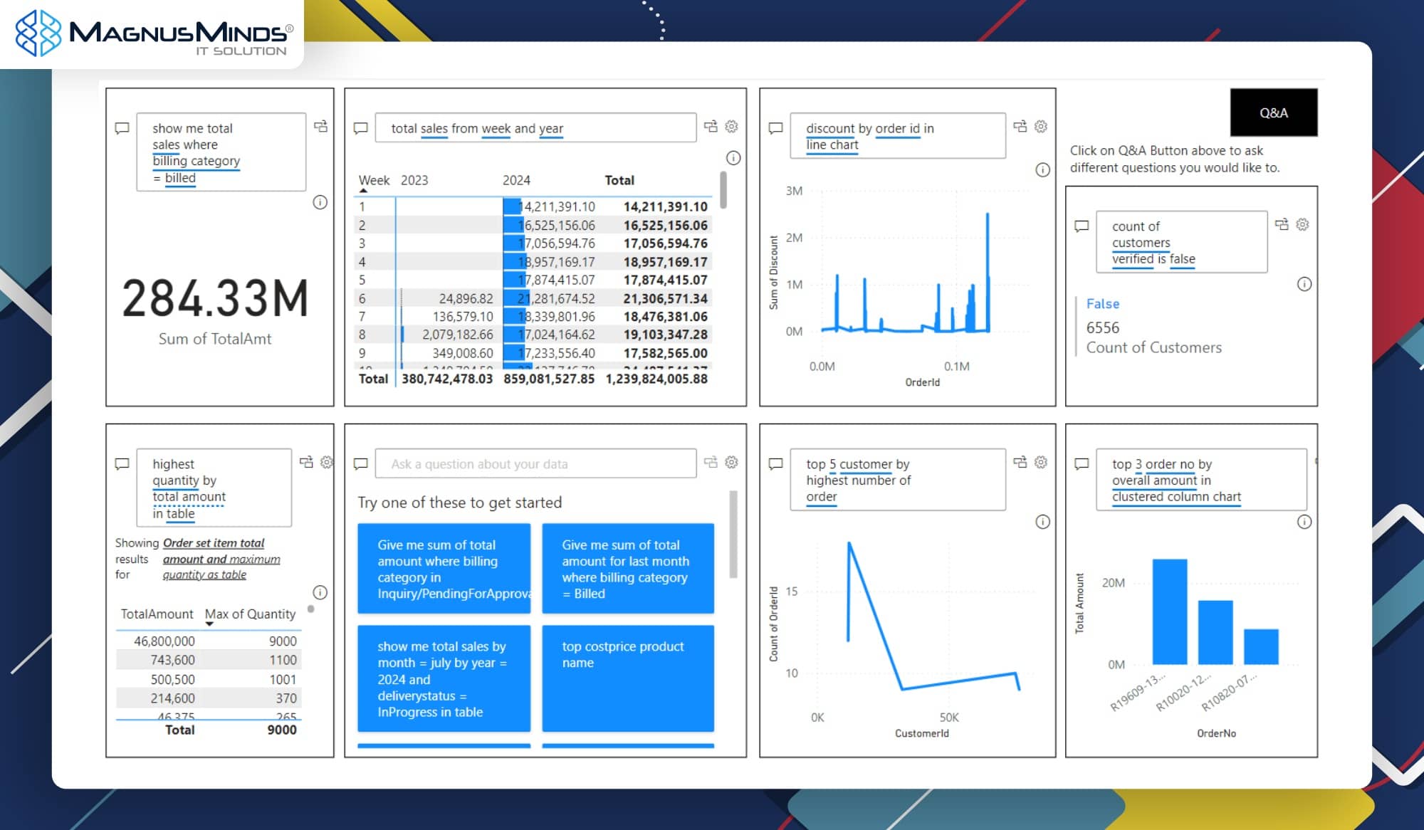 Hire Power BI Q&A Developers | Custom Dashboards & Analytics